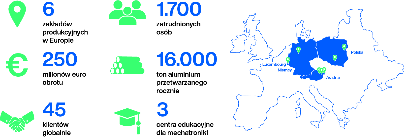 Innerio Group - 4 Unternehmen, 5 Standorte in Europa